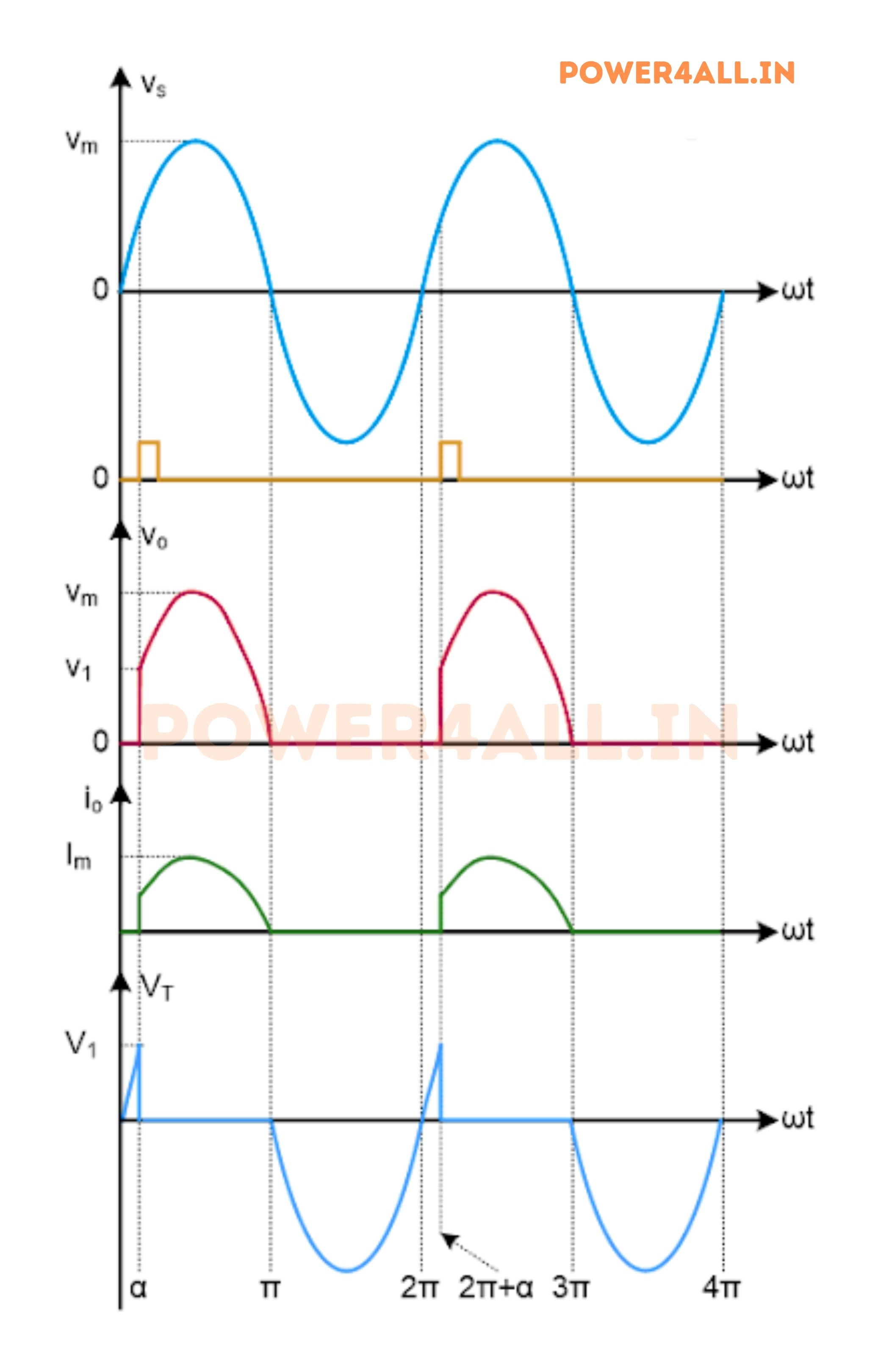 waveform of half controlled rectifier